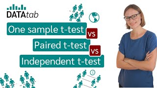 One sample ttest vs Independent ttest vs Paired ttest [upl. by Eanil]