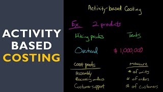 Activity Based Costing with fulllength example [upl. by Laresa]