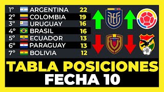 Tabla de Posiciones Fecha 10 Eliminatorias Sudamericanas Mundial 2026⚽🏆 [upl. by Anaya]