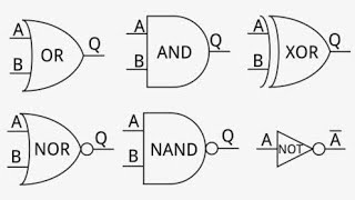 Simulation of Logic gates in proteus 🚧👀📝📚 [upl. by Zea]