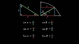 Ángulos complementarios  Trigonometría 11 [upl. by Lewie]