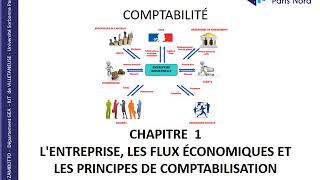 12 Cours de comptabilité  GEA  Analyse et enregistrement des flux dans les comptes [upl. by Etac]