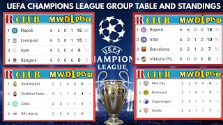 UEFA CHAMPIONS LEAGUE STANDINGS TABLE 202223  UCL POINT TABLE NOW ucl table [upl. by Oribella880]