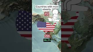 Most obese countries facts geography usa obesity nauru [upl. by Iorio]