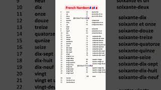 French Counting from 1 to 100 with pronunciation 🇫🇷 Subscribe to learn French french learnfrench [upl. by Drofub]