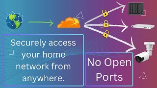 Cloudflare Tunnels Setup on Synology NAS [upl. by Teferi]