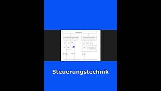 shorts elektrotechnikbasis123 steuerungstechnik steuerung elektrotechnik sps gerät schütze [upl. by Anaicul517]