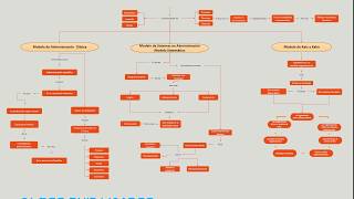 Mapa Conceptual Modelos Administrativos [upl. by Ennoirb]