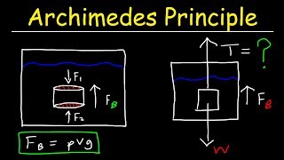 Archimedes Principle Buoyant Force Basic Introduction  Buoyancy amp Density  Fluid Statics [upl. by Lliw]