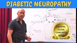 Diabetic Neuropathy Types and Complications🩺 [upl. by Leftwich]