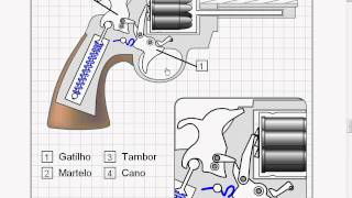 Como funciona um revolver [upl. by Hellene]