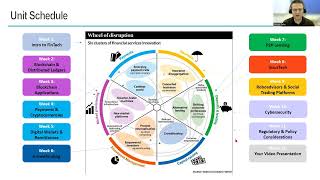 Unit Schedule and WEFs wheel of disruption [upl. by Hutchinson]