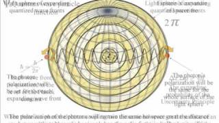 Quantum Entanglement in two minutes [upl. by Yenaffit]