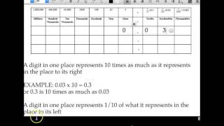 Decimal Place Value Patterns [upl. by Fidellia717]