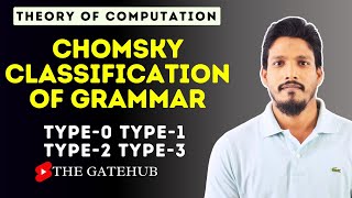 Chomsky Classification of Grammar  GATECSE  TOC [upl. by Yenruogis]