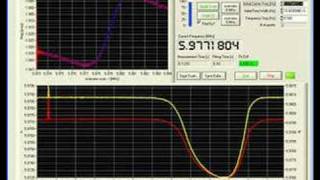 EQCM from CuSO4 copper sulfate with impedance scanning tec [upl. by Shela]