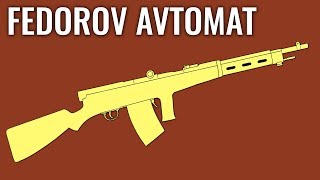 Fedorov Avtomat  Comparison in 5 Different Games [upl. by Katherina]