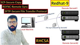 Red Hat 9 File Copying Techniques SCP SFTP and Rsync Explained RHCSA RH124 SSH HOST [upl. by Zingale]