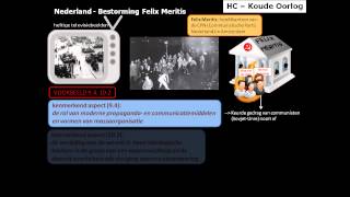 Historische Context Koude Oorlog  deel 5 [upl. by Winikka]