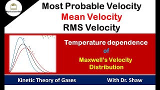 Most probable mean and rms velocities  derivation using Maxwells distribution of velocity L3 [upl. by Llenahs]