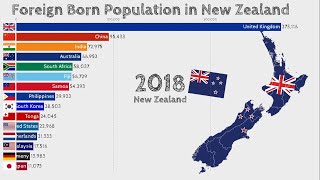 Largest Number of Immigrants Living in NEW ZEALAND [upl. by Shaefer]