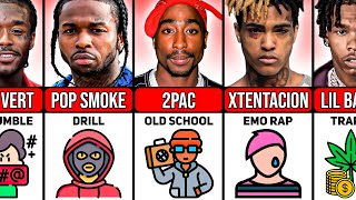 Rap Genres of Famous Rappers [upl. by Oap]