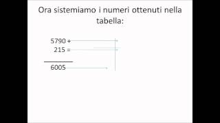 la prova del 9 ADDIZIONE [upl. by Nihhi]