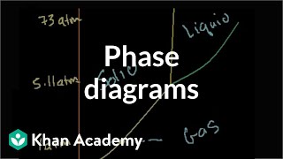 Phase diagrams  States of matter and intermolecular forces  Chemistry  Khan Academy [upl. by Yalonda965]