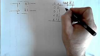 321  Interpretación de la tabla de verdad de los biestables  aprobarfacilcom  V302 [upl. by Aitel]