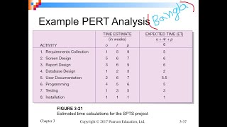 PERT Program Evaluation Review Technique for Task Duration Estimation Bangla Tutorial with Example [upl. by Knutson13]