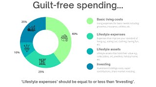 Guilt Free Spending How To Manage Cash Flow for a Luxurious Life [upl. by Ardnoyek]