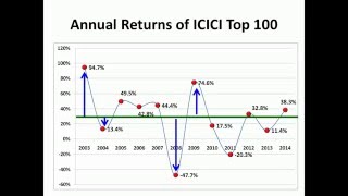 What is Standard Deviation [upl. by Clifford]