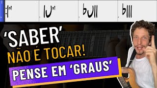 Exercício de Campo Harmônico MENOR Para Quem Quer DOMINAR A TEORIA NA PRÁTICA Pense em Graus [upl. by Htrahddis50]