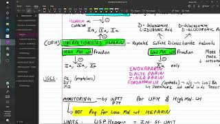 Drugs used in COAGULATION DISORDERS Katzung based [upl. by Yi]