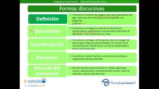 Formas discursivas [upl. by Naara]