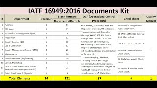 IATF 16949 2016 All Documents Kit [upl. by Llireva]