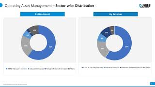 Quess Corp Ltd Investor Presentation for Q2 FY March 2025 [upl. by Anaher]