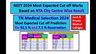 NEET 2024 Most Expected cut off tamilnadu for 925amp75 reservation  Govt amp Private Medical Colleges [upl. by Drauode253]