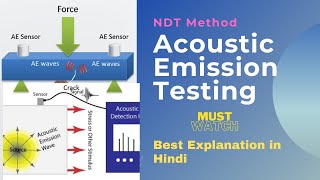 Acoustic Emission Non Destructive testing in hindi [upl. by Ennaihs180]