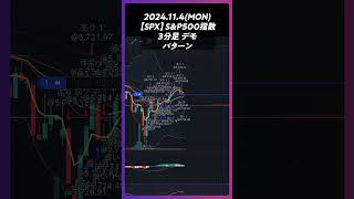 【SPX】SampP500指数 パターン trading 株 チャート分析 デイトレ 投資 個別株 米国株 [upl. by Llenna]