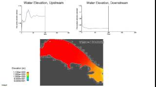 Boundary Conditions  FLOW3D HYDRO [upl. by Absalom]