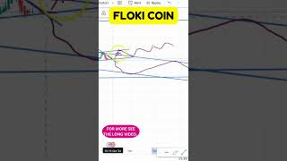 FLOKI COIN CHART UPDATE WHAT’S NEXT FOR PRICE ACTION FLOKI COIN PRICE NEWS LATEST DEVELOPMENTS [upl. by Airrej]