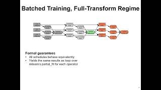 AUTOML24 Training and CrossValidating Machine Learning Pipelines with Limited Memory [upl. by Eniala767]