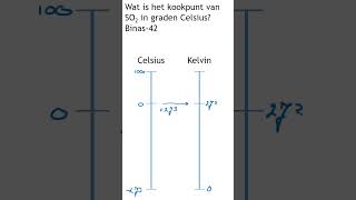 Kookpunt in Celsius of Kelvin Zo doe je dat shorts [upl. by Lam]