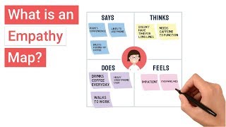 What is an Empathy Map [upl. by Kobe]