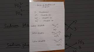 Phosphide phosphate phosphite chemistry  class 10  class 9 [upl. by Balf]