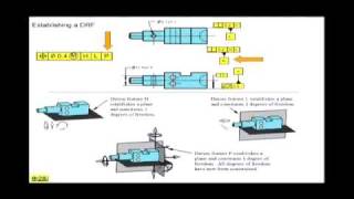 Establishing Datum Reference Frames [upl. by Michal]