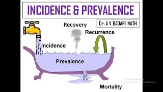 Incidence and Prevalence [upl. by Ellen]