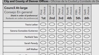 Colorados open primaries ballot measure fails [upl. by Rexana]