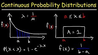 Continuous Probability Distributions  Basic Introduction [upl. by Katuscha]